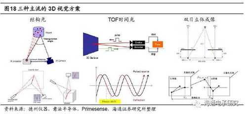 刷脸时代来临 苹果3D Sensing技术开启消费电子与AI/AR新纪元